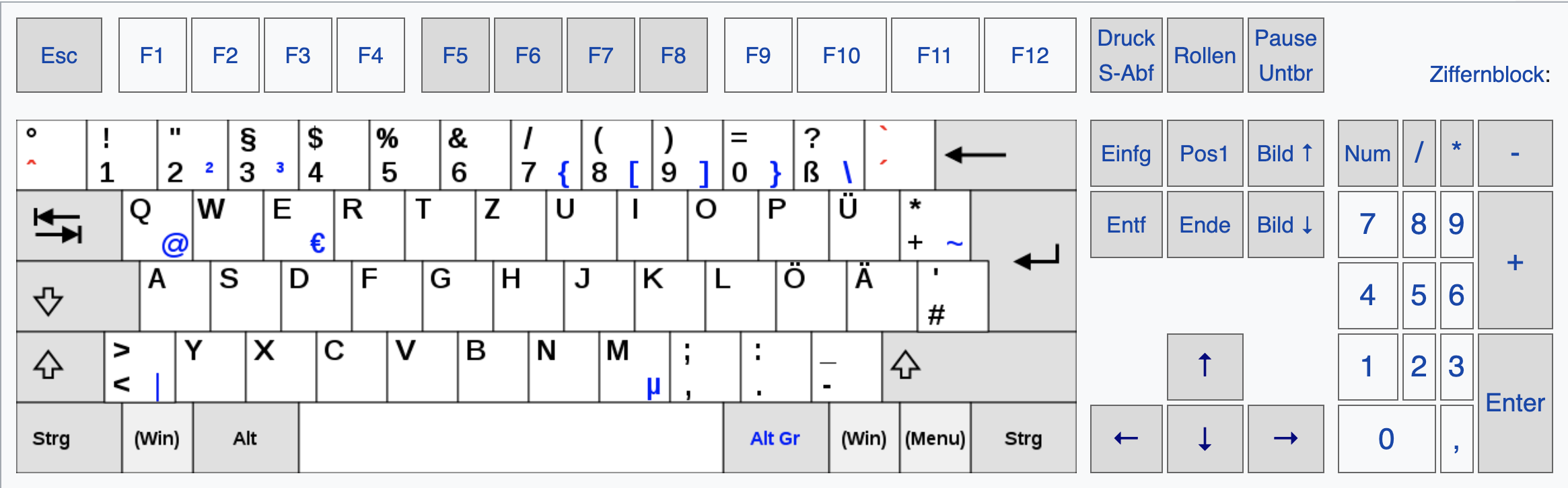 Tastaturbelegung Blog Zur Informatik AG